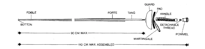 About Fencing | Stratford Fencing Club